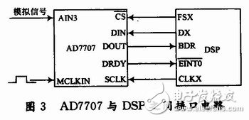  用于雷達(dá)式生命探測儀的信號處理系統(tǒng)設(shè)計