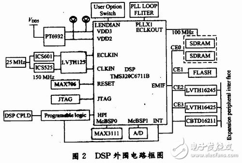  用于雷達(dá)式生命探測儀的信號處理系統(tǒng)設(shè)計
