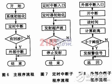  基于嵌入式Linux的倒車影音系統(tǒng)設(shè)計