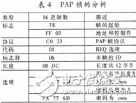 PPP的工作原理是什么？單片機PPP協(xié)議有什么應(yīng)用？