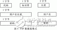 PPP的工作原理是什么？單片機PPP協(xié)議有什么應(yīng)用？