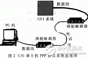 PPP的工作原理是什么？單片機PPP協(xié)議有什么應(yīng)用？