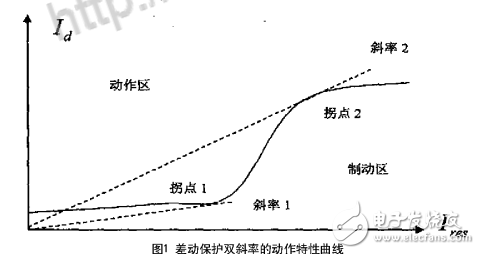 發(fā)電機(jī)縱差動(dòng)保護(hù)基本工作原理