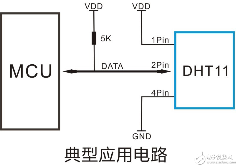 數(shù)字溫濕度傳感器 DHT11
