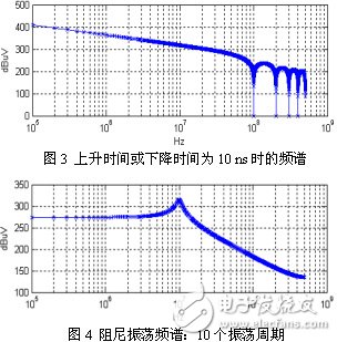 開關(guān)電源中MOSFET漏源極電壓信號(hào)電磁干擾的頻譜特性研究