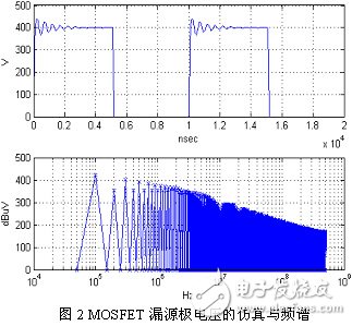 開關(guān)電源中MOSFET漏源極電壓信號(hào)電磁干擾的頻譜特性研究
