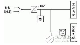 IDC機(jī)房電源系統(tǒng)結(jié)構(gòu)的基本原理、優(yōu)缺點(diǎn)、實(shí)現(xiàn)的可行性