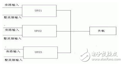IDC機(jī)房電源系統(tǒng)結(jié)構(gòu)的基本原理、優(yōu)缺點(diǎn)、實(shí)現(xiàn)的可行性