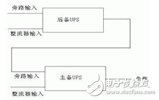 IDC機(jī)房電源系統(tǒng)結(jié)構(gòu)的基本原理、優(yōu)缺點(diǎn)、實(shí)現(xiàn)的可行性