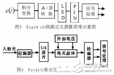 電子式互感器是什么？在智能變電站中有何應(yīng)用？