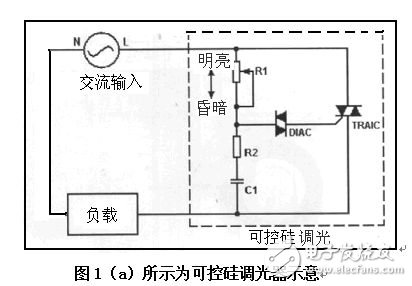 LED照明應(yīng)用中實(shí)現(xiàn)高功率因數(shù)性能的無任何閃爍的調(diào)光控制技術(shù)與構(gòu)建