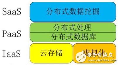 解讀物聯(lián)網(wǎng)、云計算、大數(shù)據(jù)、人工智能之間關(guān)系