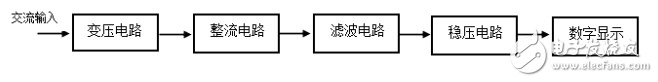 用LM317制作簡(jiǎn)單可調(diào)穩(wěn)壓器