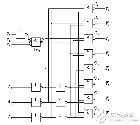74ls138中文資料詳解(引腳圖及功能_工作原理_邏輯功能及應用電路)