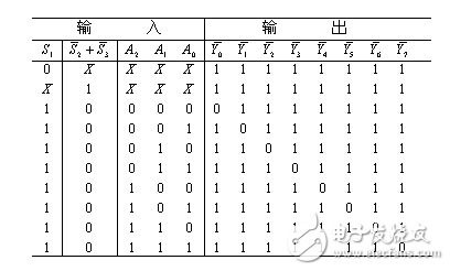 74ls138中文資料詳解(引腳圖及功能_工作原理_邏輯功能及應用電路)