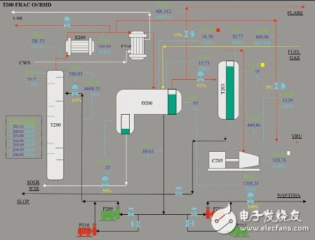 hmi人機(jī)界面包括什么_hmi人機(jī)界面設(shè)計(jì)