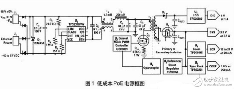 用于PoE應(yīng)用的低成本隔離電源問(wèn)題解析