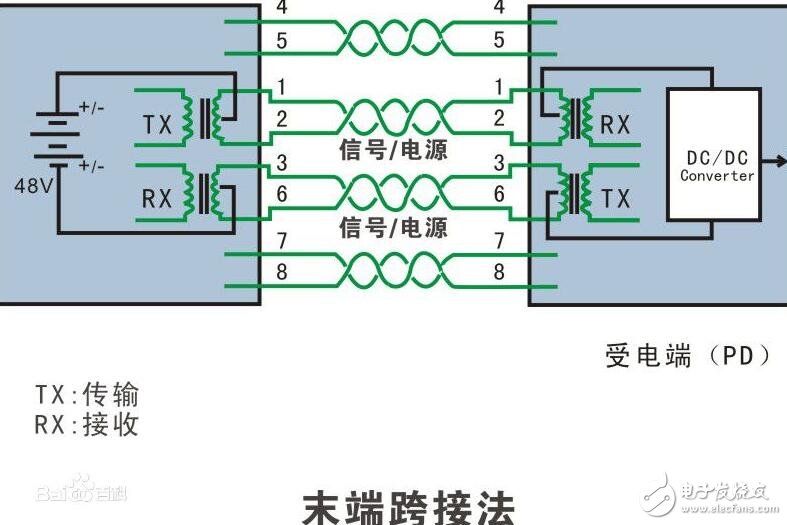 用于PoE應(yīng)用的低成本隔離電源問(wèn)題解析