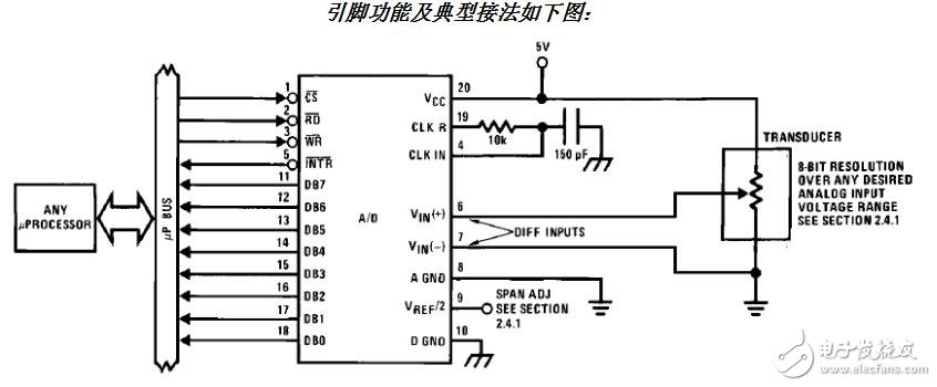 PIC單片機AD通道轉換函數(shù)問題解析