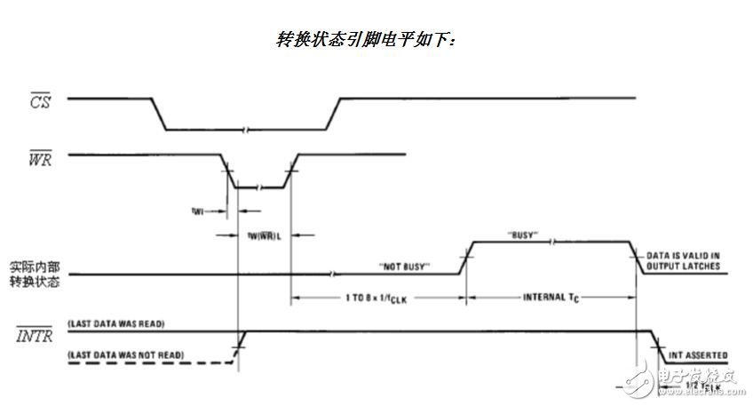 PIC單片機AD通道轉換函數(shù)問題解析