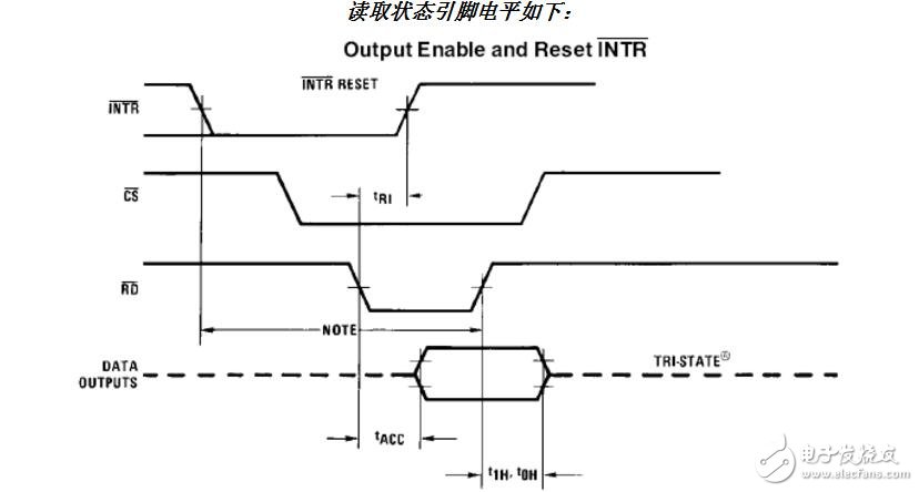 PIC單片機AD通道轉換函數(shù)問題解析
