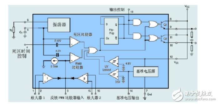 TL494在電動(dòng)助力車控制中的應(yīng)用
