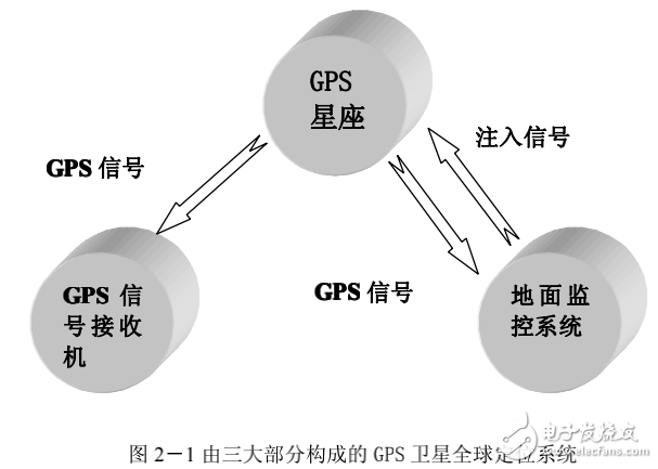 基于單片機的GPS實時顯示功能的軟硬件設(shè)計與實現(xiàn)