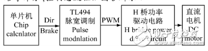 TL494推挽式輸出的電路設(shè)計(jì)