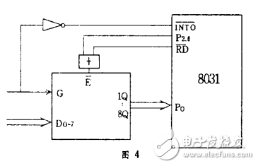  74LS373在單片機接口的設計應用 