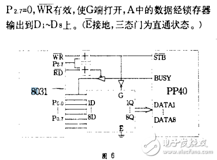  74LS373在單片機接口的設計應用 