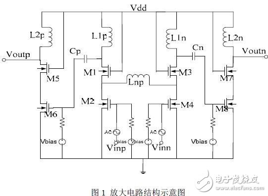  基于負載牽引技術(shù)的射頻功率放大器設(shè)計