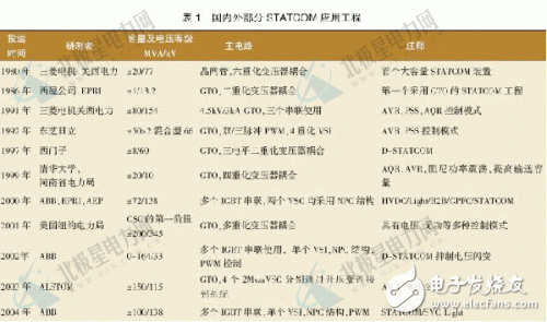  靜止同步補(bǔ)償器技術(shù)的簡(jiǎn)介和工作原理及其控制方式和應(yīng)用現(xiàn)狀