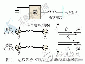  靜止同步補(bǔ)償器技術(shù)的簡(jiǎn)介和工作原理及其控制方式和應(yīng)用現(xiàn)狀