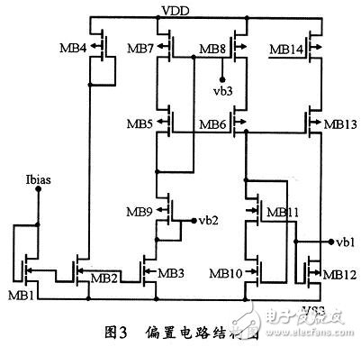 低電壓全差分套筒式運(yùn)算放大器的設(shè)計(jì)方法并對其仿真