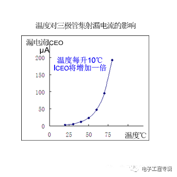 詳解三極管（結(jié)構(gòu)、制程、原理特性、電路、分類與發(fā)展）