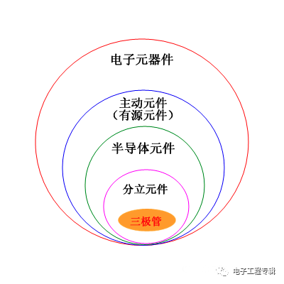 詳解三極管（結(jié)構(gòu)、制程、原理特性、電路、分類與發(fā)展）