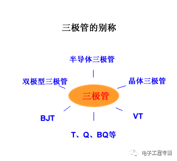 詳解三極管（結(jié)構(gòu)、制程、原理特性、電路、分類與發(fā)展）