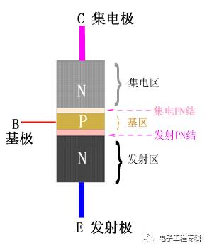 詳解三極管（結(jié)構(gòu)、制程、原理特性、電路、分類與發(fā)展）