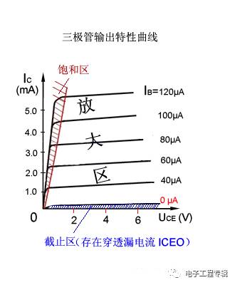 詳解三極管（結(jié)構(gòu)、制程、原理特性、電路、分類與發(fā)展）