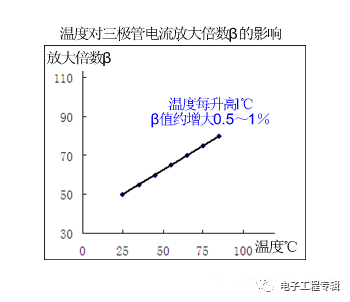 詳解三極管（結(jié)構(gòu)、制程、原理特性、電路、分類與發(fā)展）
