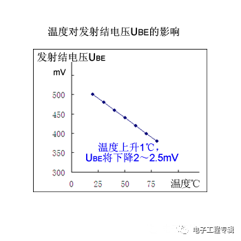 詳解三極管（結(jié)構(gòu)、制程、原理特性、電路、分類與發(fā)展）