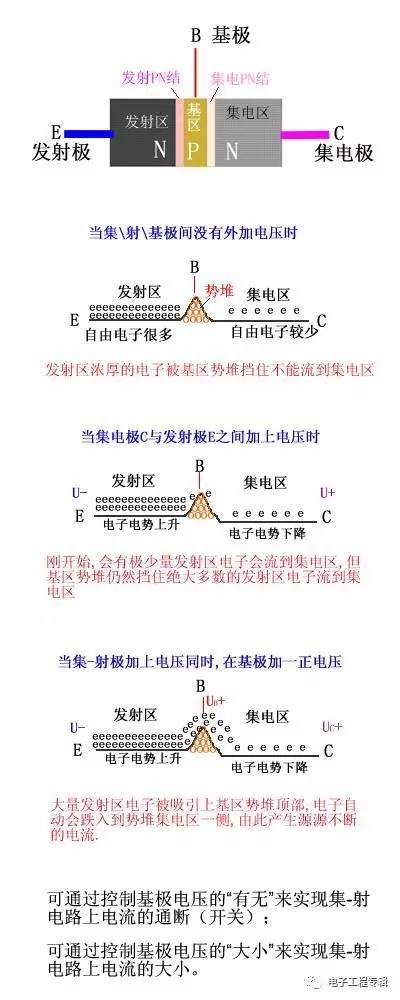 詳解三極管（結(jié)構(gòu)、制程、原理特性、電路、分類與發(fā)展）