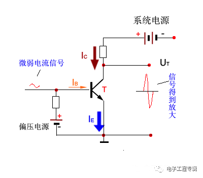 詳解三極管（結(jié)構(gòu)、制程、原理特性、電路、分類與發(fā)展）