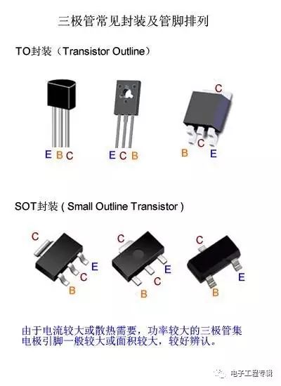 詳解三極管（結(jié)構(gòu)、制程、原理特性、電路、分類與發(fā)展）