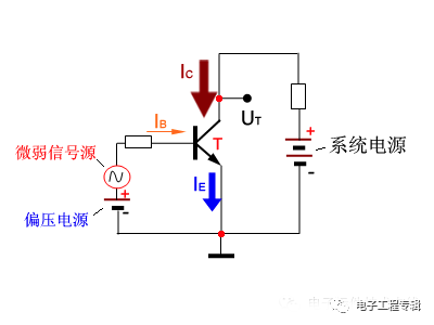 詳解三極管（結(jié)構(gòu)、制程、原理特性、電路、分類與發(fā)展）