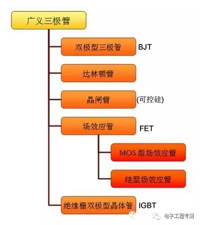詳解三極管（結(jié)構(gòu)、制程、原理特性、電路、分類與發(fā)展）