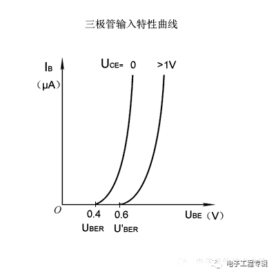詳解三極管（結(jié)構(gòu)、制程、原理特性、電路、分類與發(fā)展）
