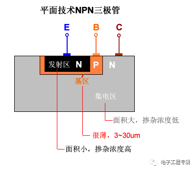 詳解三極管（結(jié)構(gòu)、制程、原理特性、電路、分類與發(fā)展）