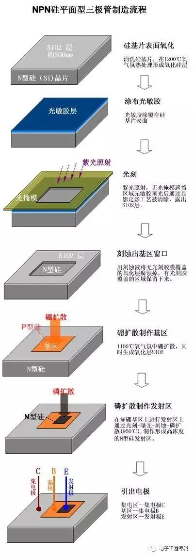 詳解三極管（結(jié)構(gòu)、制程、原理特性、電路、分類與發(fā)展）