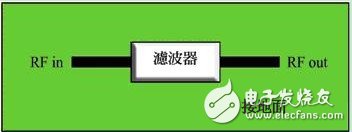  射頻電路板設(shè)計技巧